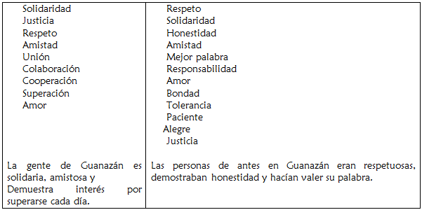 guanazan 1