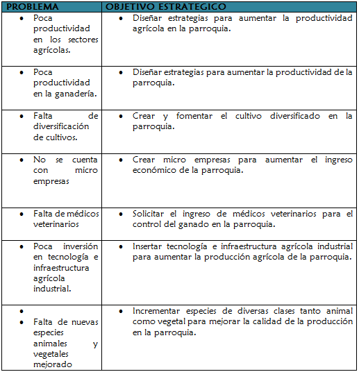 guanazan 2